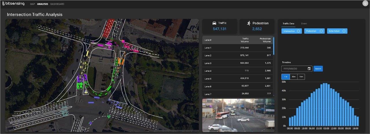 bitsensing’s Intelligent transportation system (ITS) solution, TraXight,