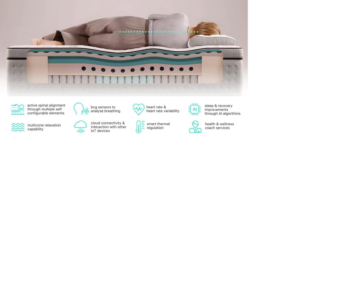 ERA Smart Layer, AI-powered sleep enhancement for any mattress.