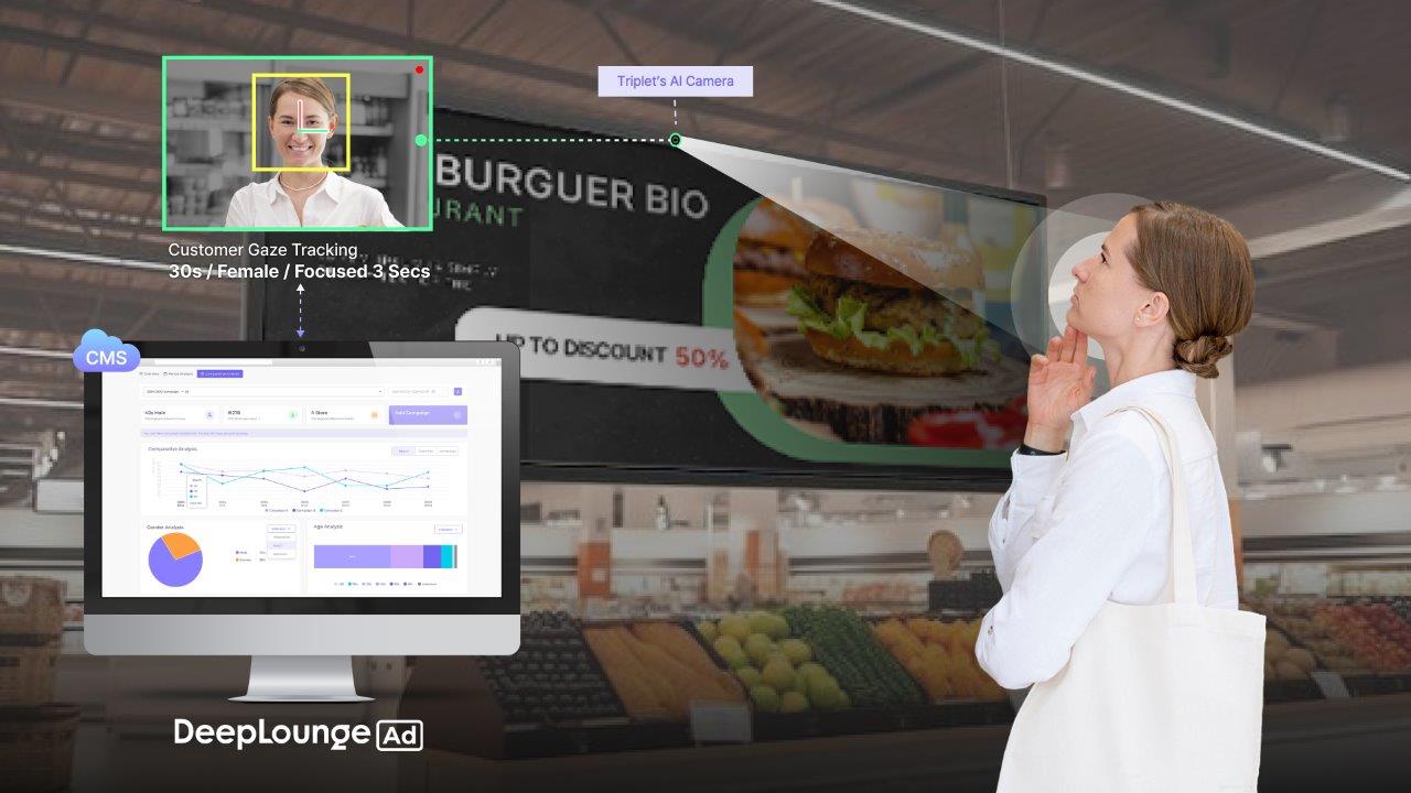 DeepLounge AD: Real-Time Offline Targeted AD Platform