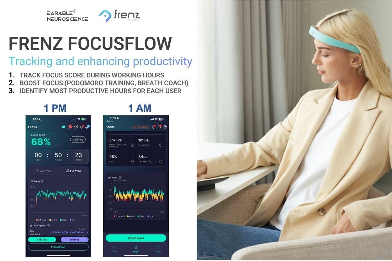 FRENZ FocusFlow: EEG headband for focus tracking and cognitive boost.