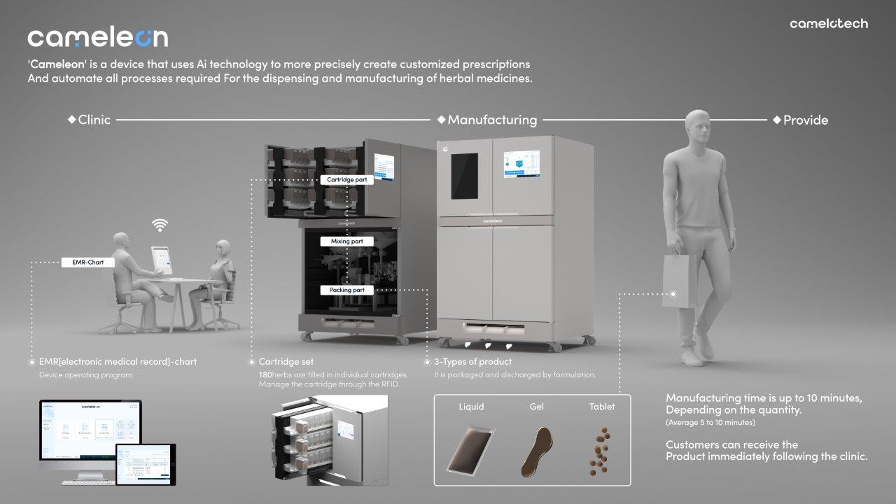 CAMELEON : AI Pharmaceutical Automation System