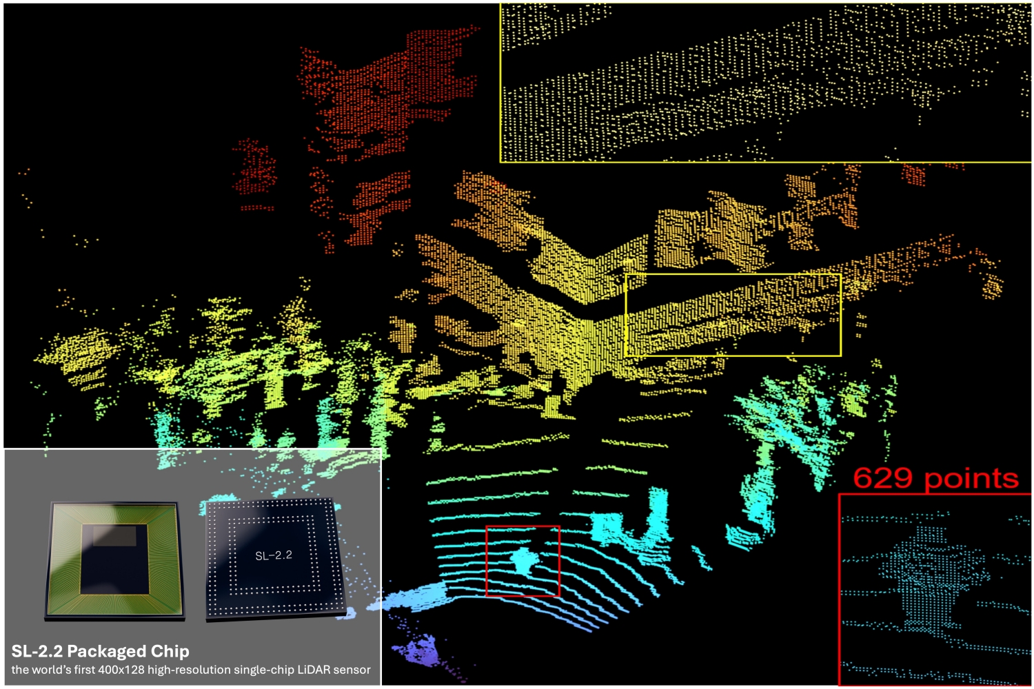 High-resolution SPAD Sensor LiDAR point cloud visualization